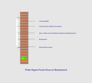 plate signs flush glue on baseboard