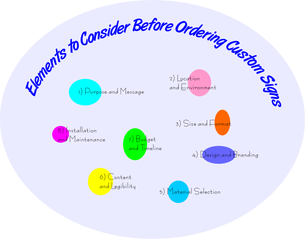 8 elements to consider before ordering custom signs 1