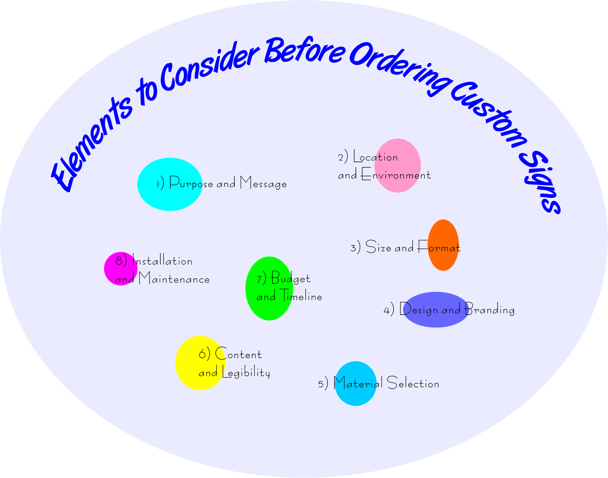 8 elements to consider before ordering custom signs 1